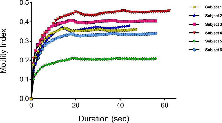 Figure 5.