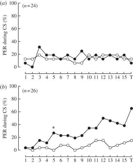 Figure 2.