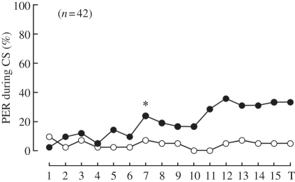 Figure 1.