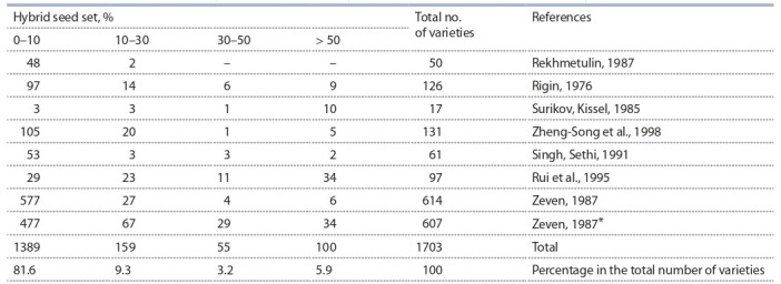 Table 1.