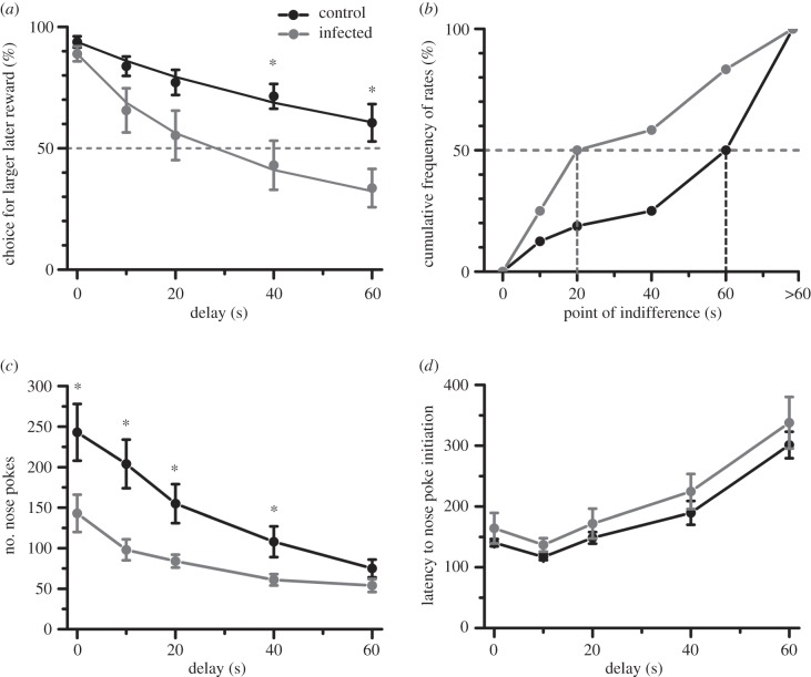 Figure 2.