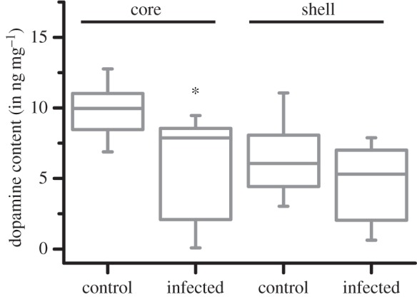 Figure 5.