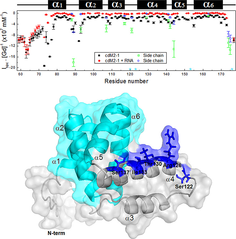 FIG 4