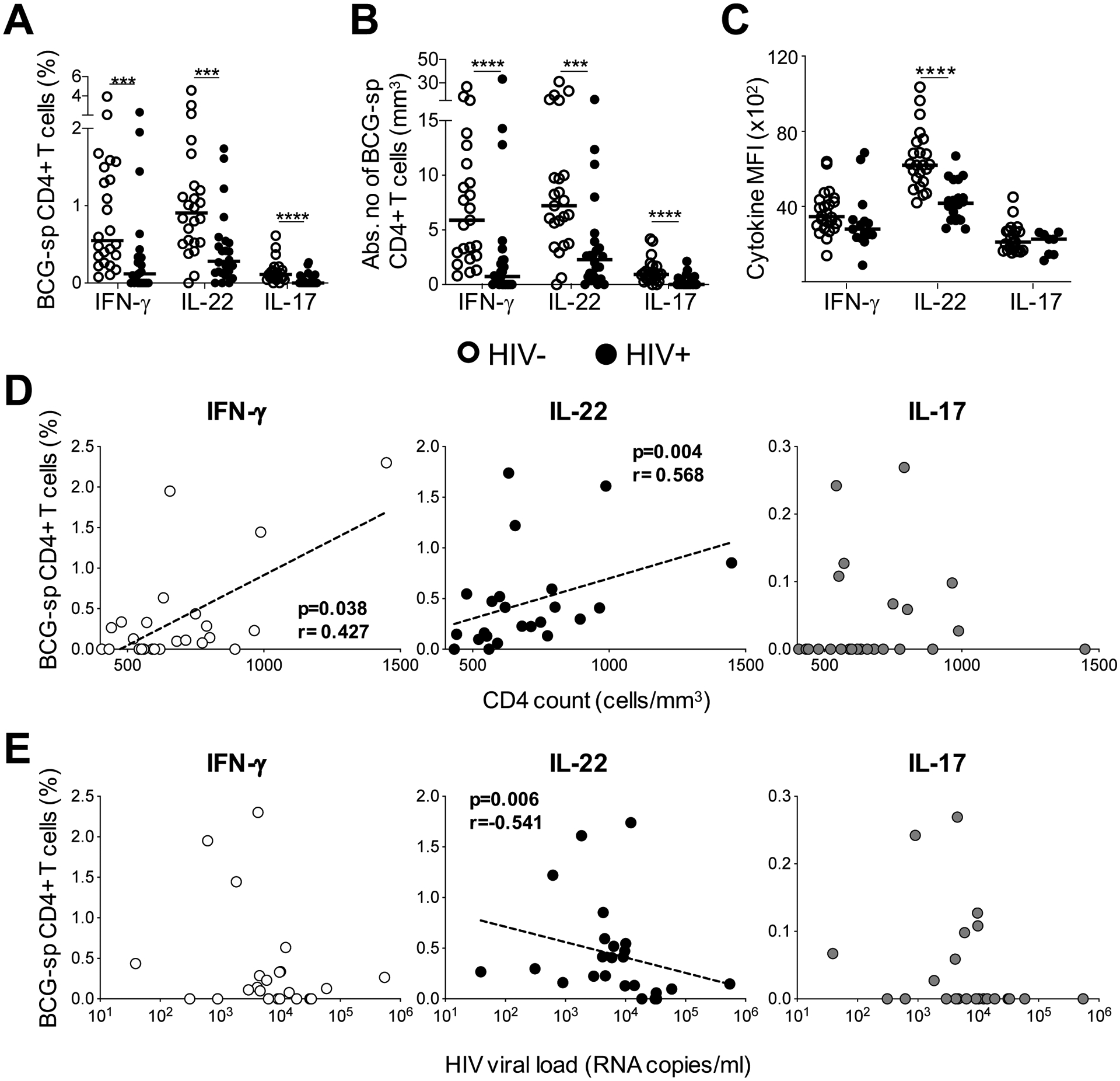 Figure 6: