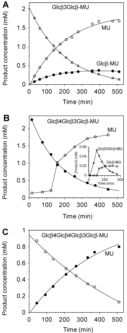 Figure 3.