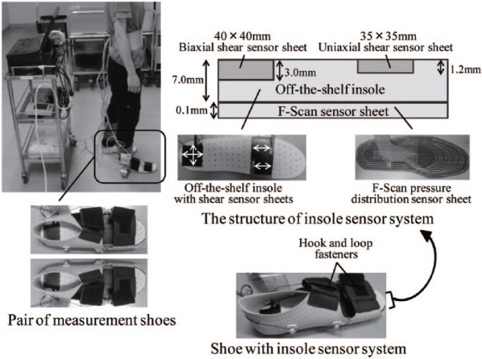 Figure 1.