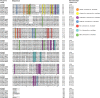 Extended Data Fig. 2