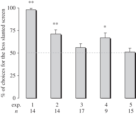 Figure 4.