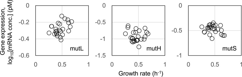 FIG 5 