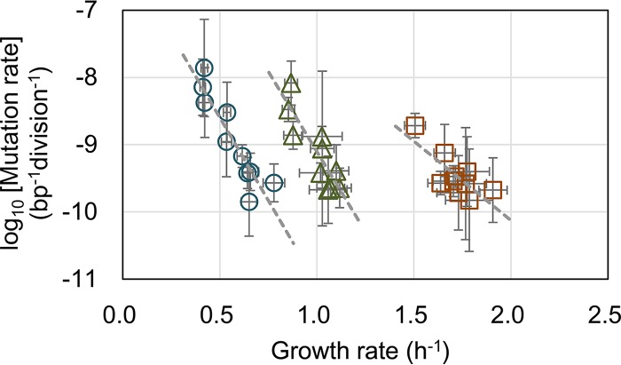 FIG 3 