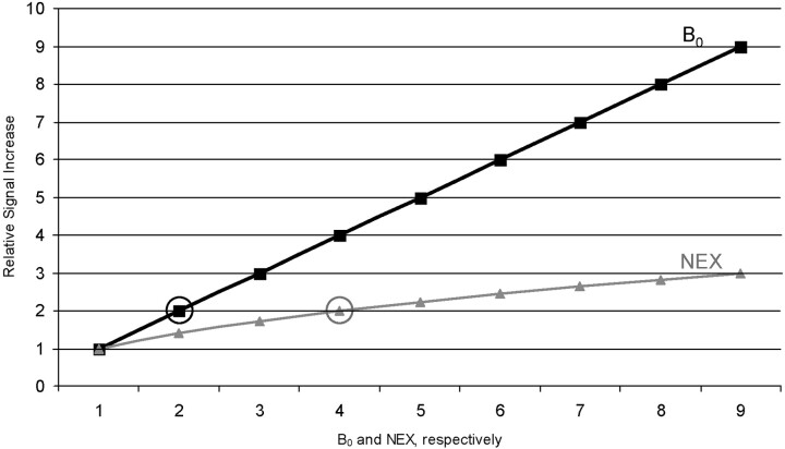 Fig 1.