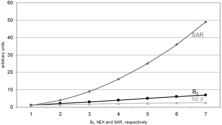 Fig 2.