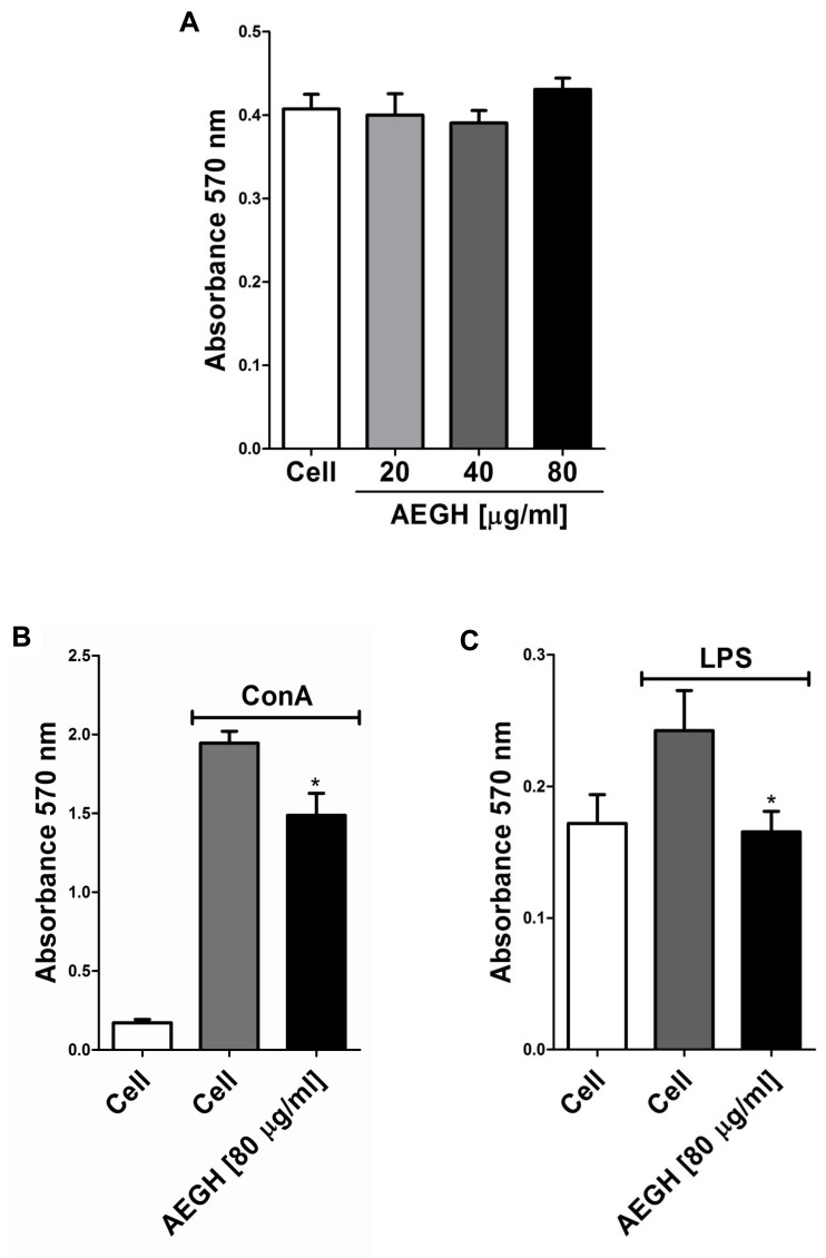 Fig. (2)