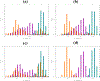 Figure 3: