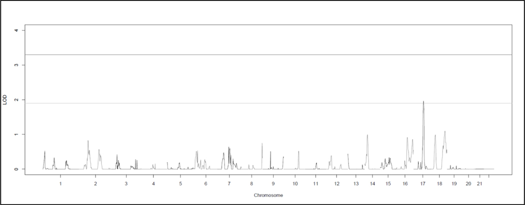 Figure 2: