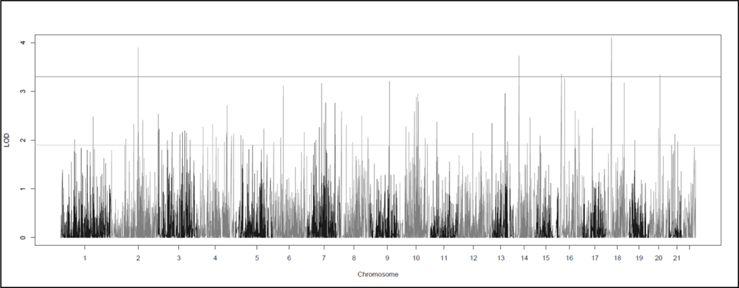 Figure 1: