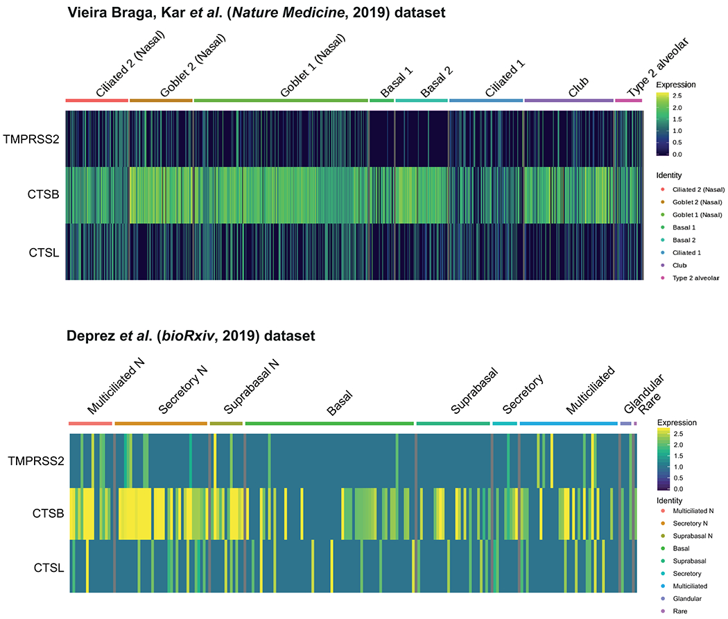 Extended Data Fig. 2