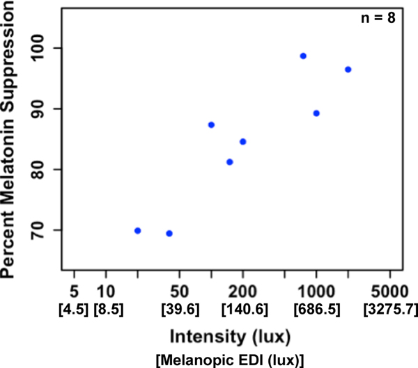 Fig. 6: