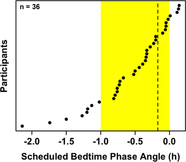 Fig. 2: