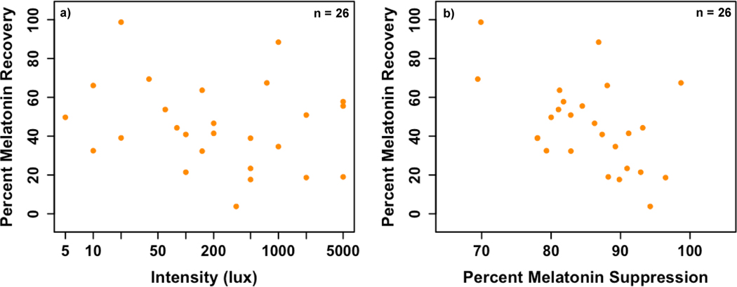 Fig. 7: