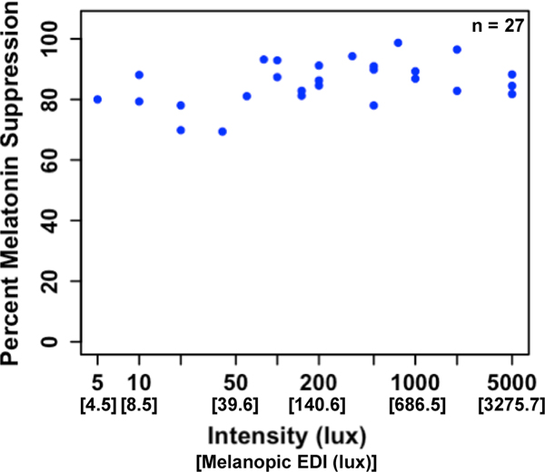 Fig. 4: