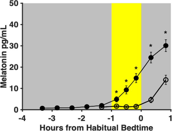 Fig. 3: