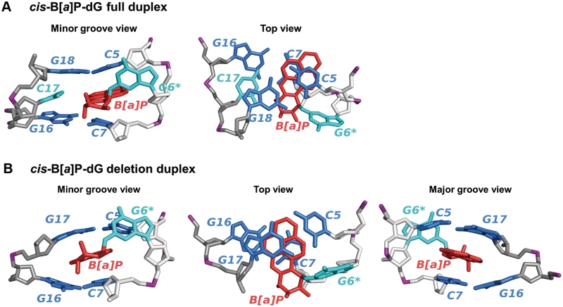 Figure 6.