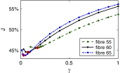 Fig. 14
