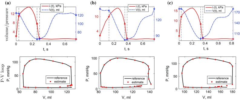 Fig. 8