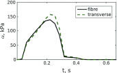 Fig. 15