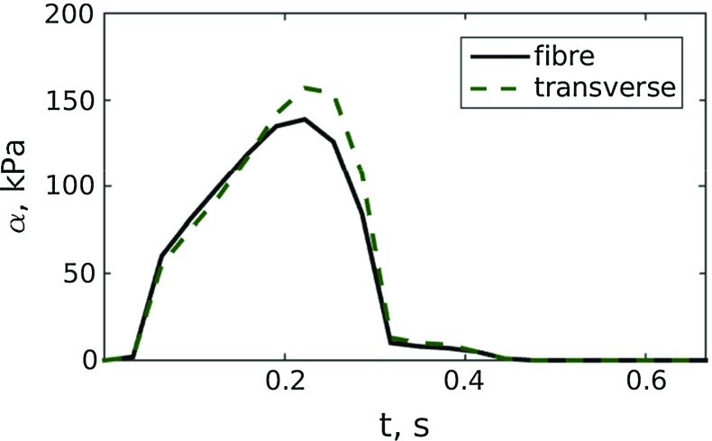 Fig. 15