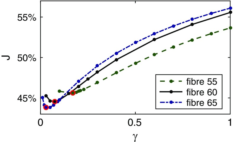 Fig. 14