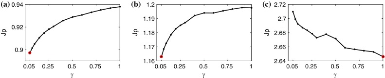 Fig. 13