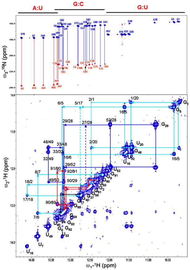 Fig. 3