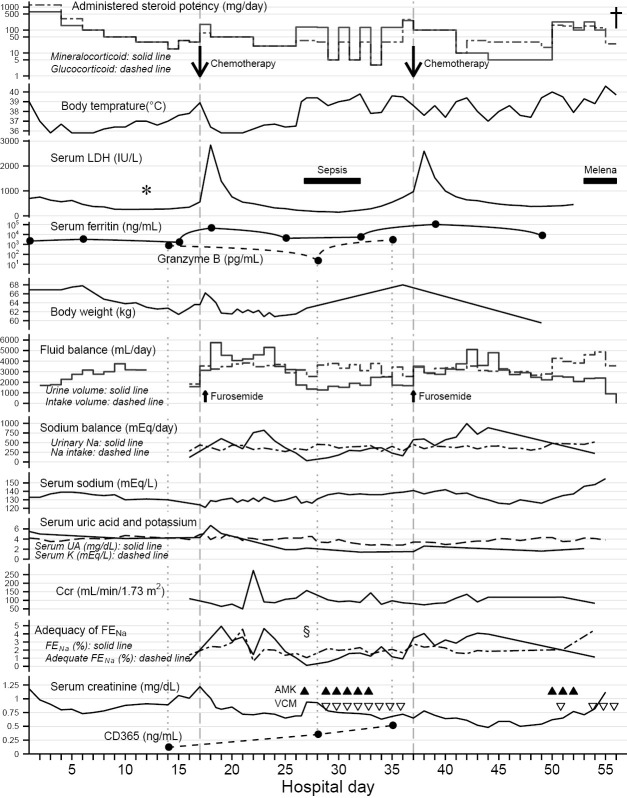 Figure 2.