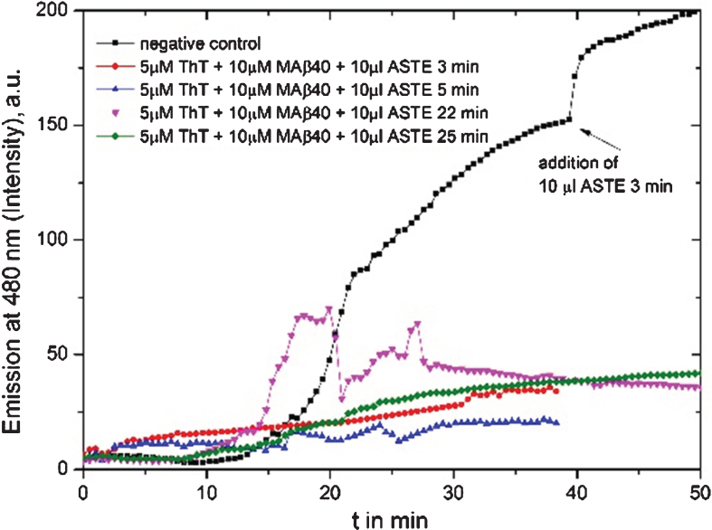 Fig.2