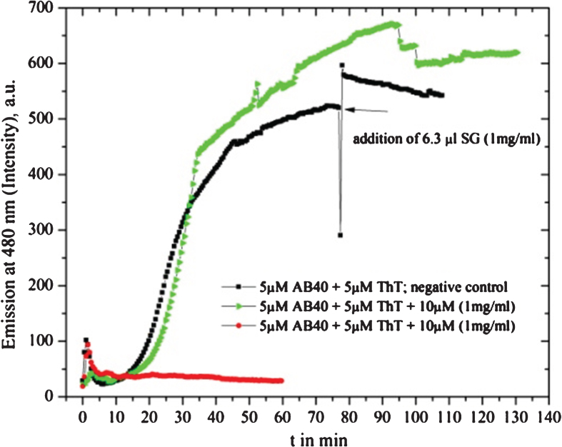 Fig.7