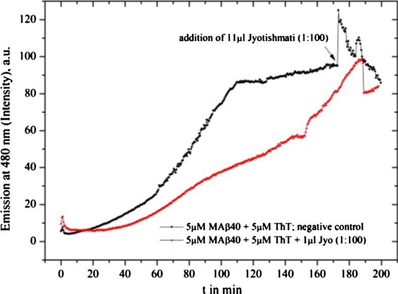 Fig.12