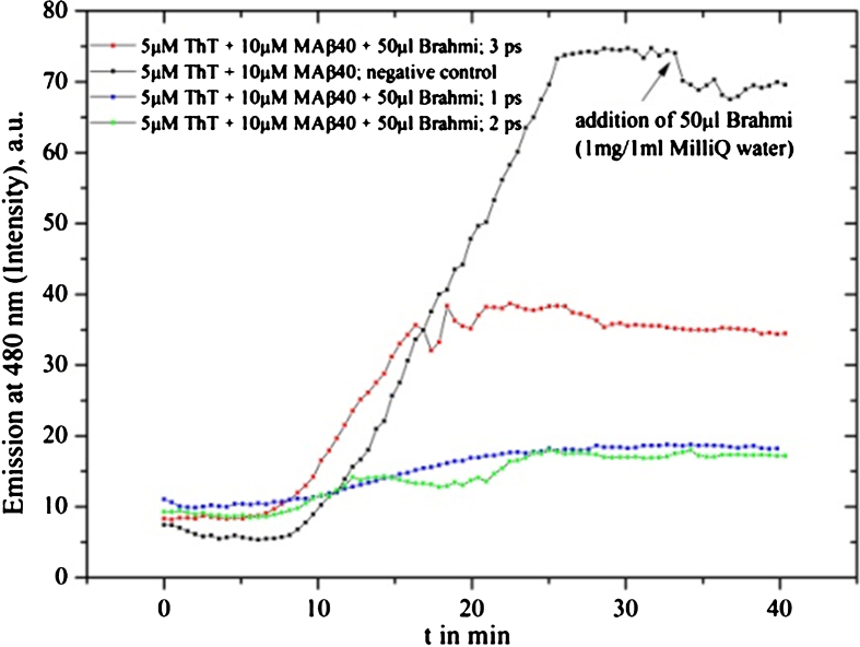 Fig.3