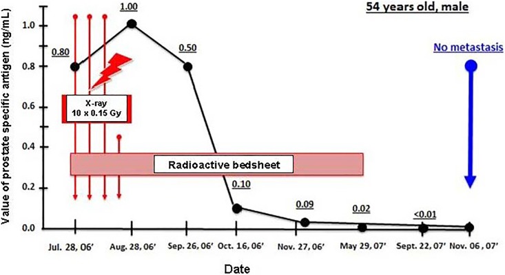 Figure 15.