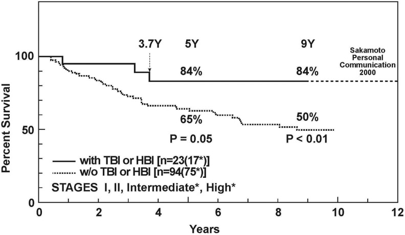 Figure 12.