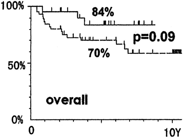 Figure 13.