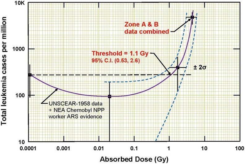 Figure 23.