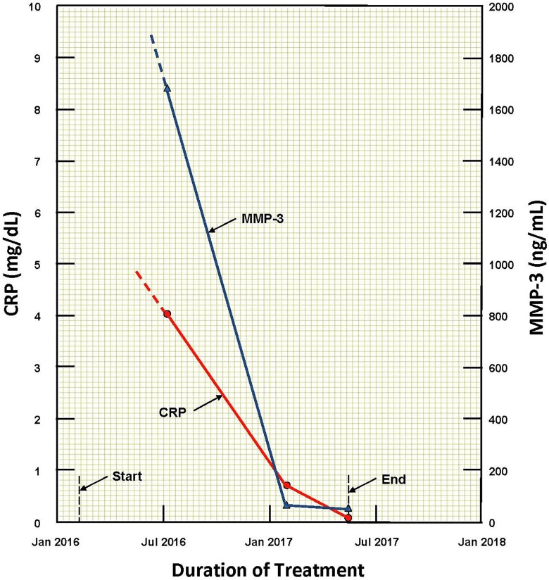 Figure 18.