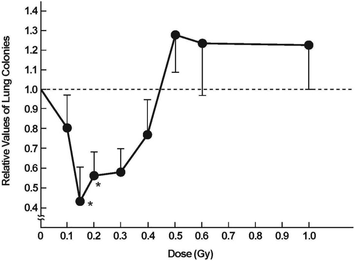 Figure 11.