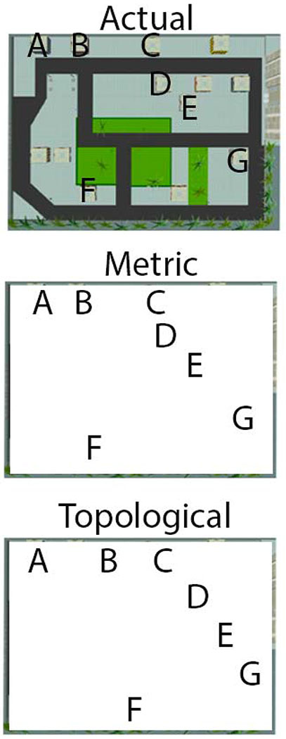 Figure 2: