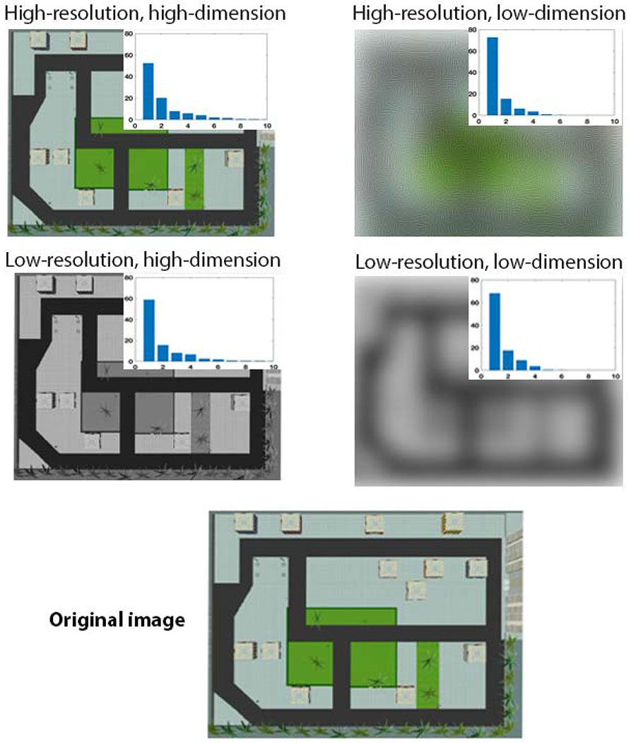 Figure 1: