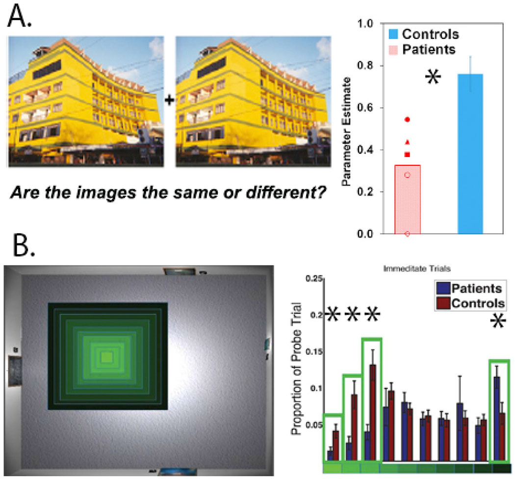 Figure 3: