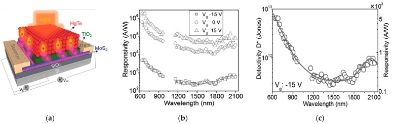 Figure 14