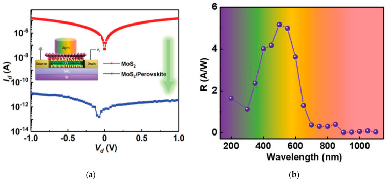 Figure 23